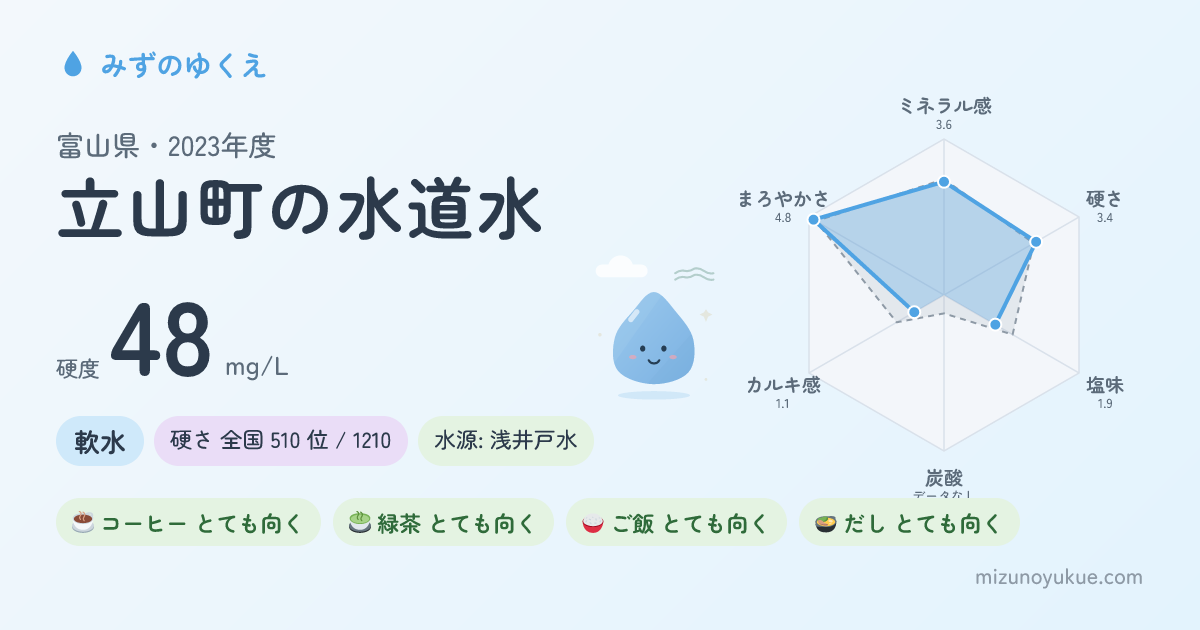 富山県立山町の水道水カード