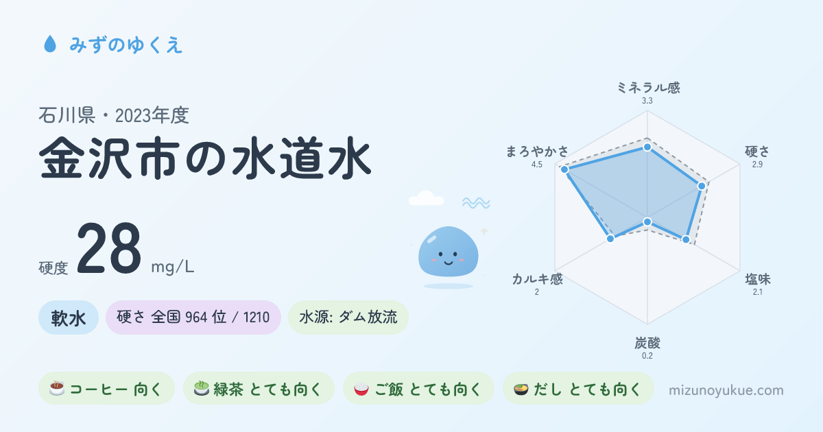 石川県金沢市の水道水カード