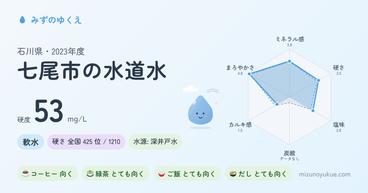 石川県七尾市の水道水カード