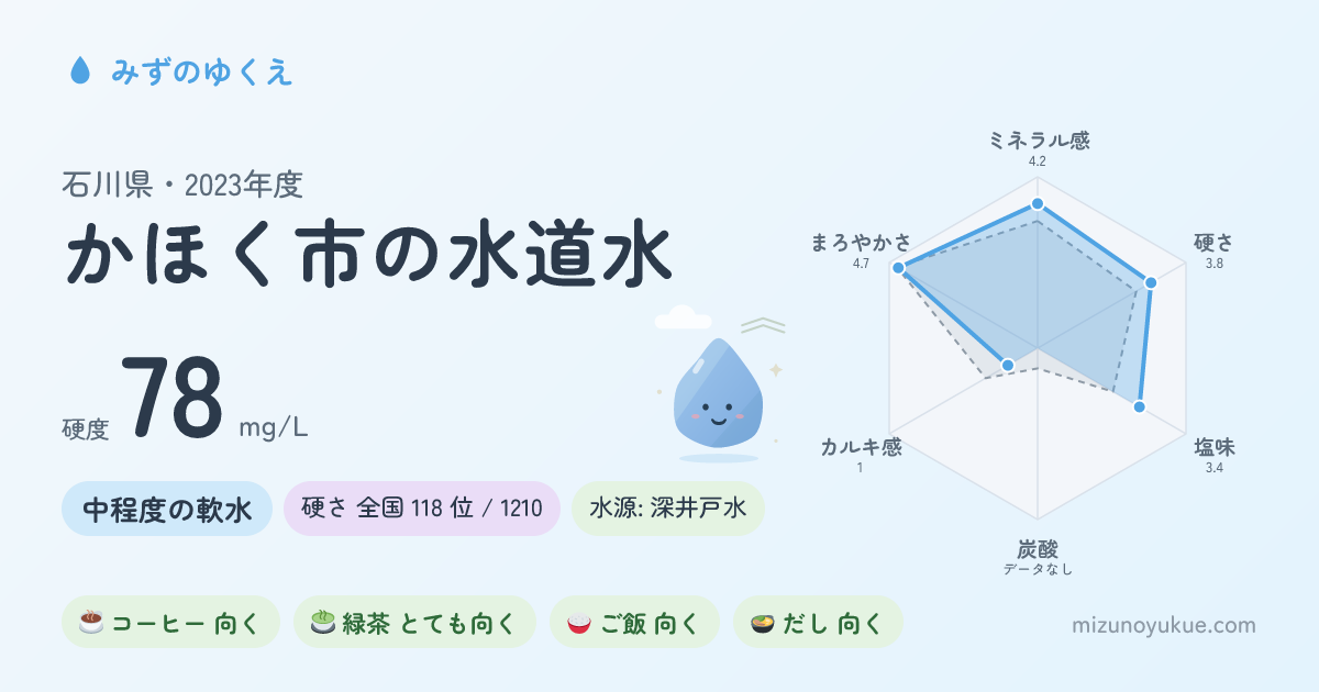 石川県かほく市の水道水カード