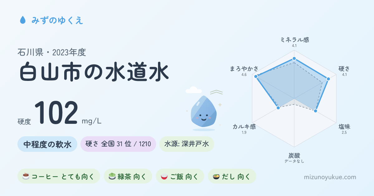 石川県白山市の水道水カード