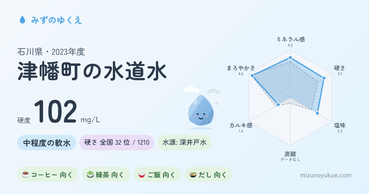 石川県津幡町の水道水カード