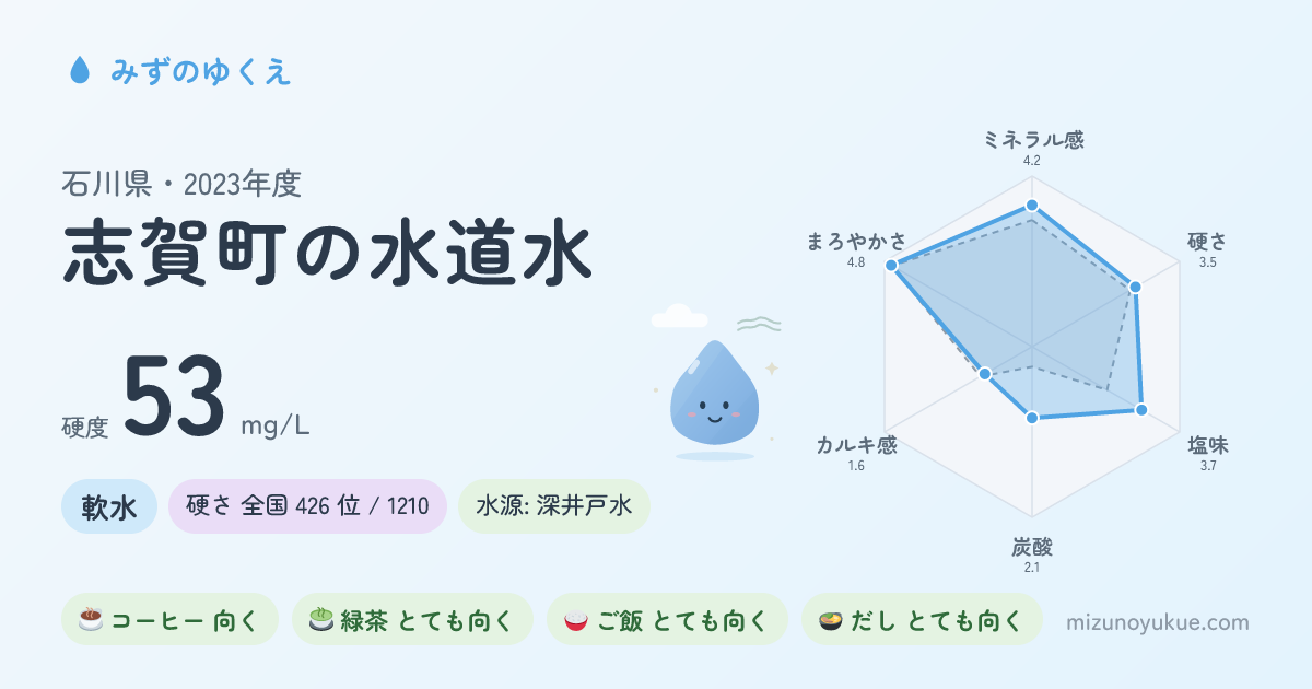 石川県志賀町の水道水カード
