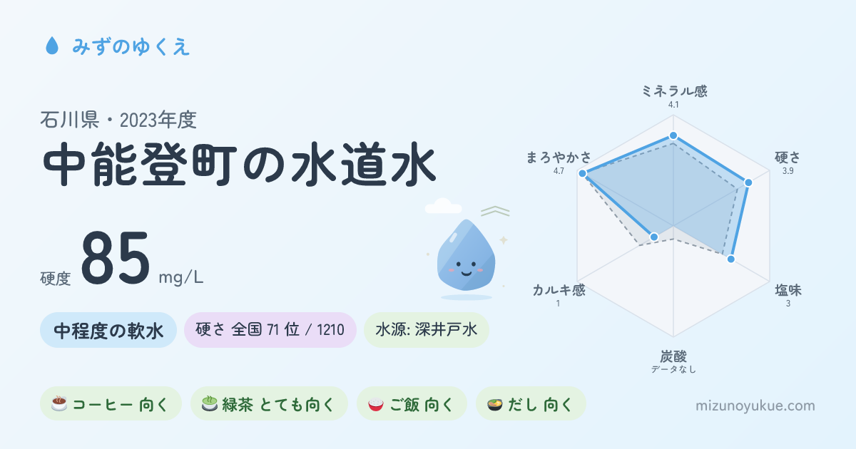 石川県中能登町の水道水カード