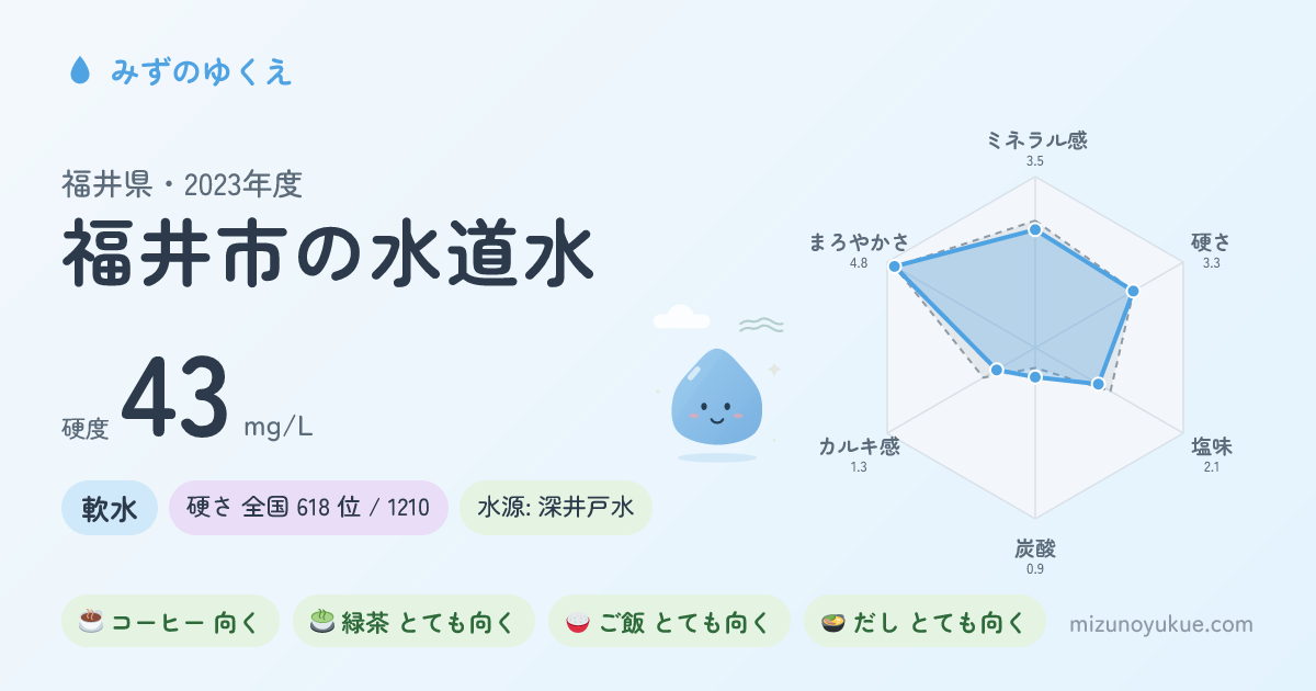 福井県福井市の水道水カード