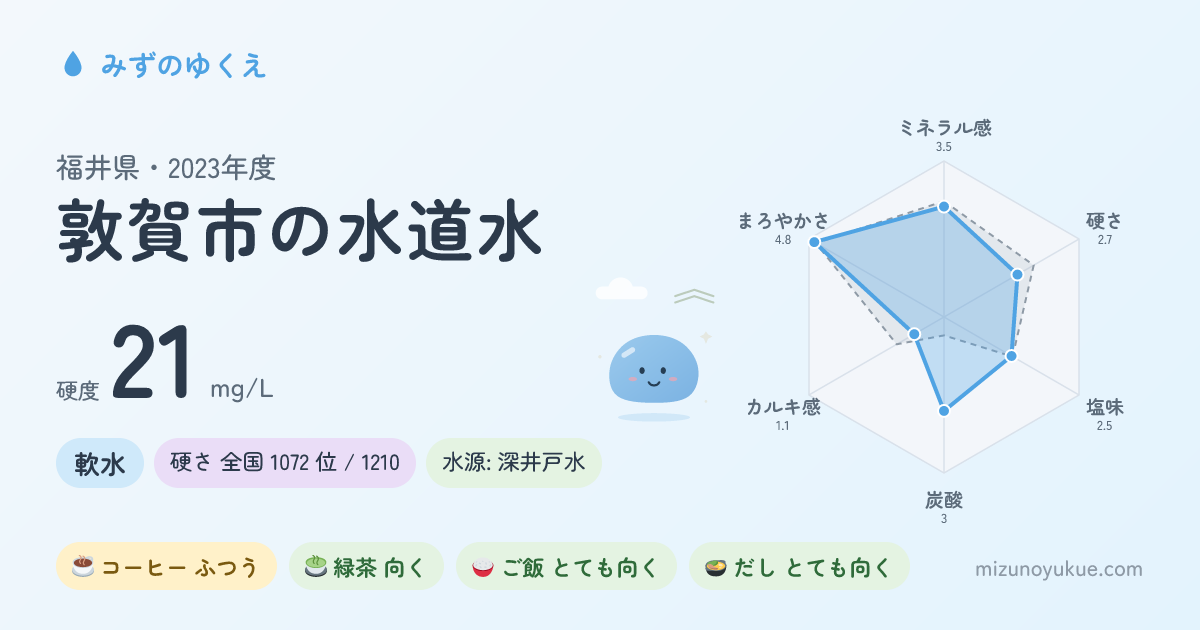 福井県敦賀市の水道水カード