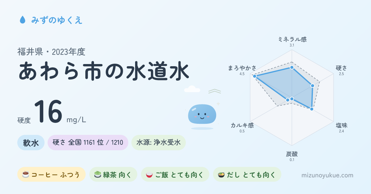福井県あわら市の水道水カード