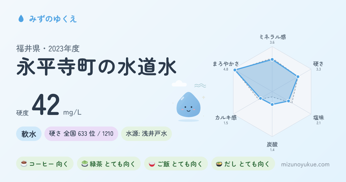 福井県永平寺町の水道水カード
