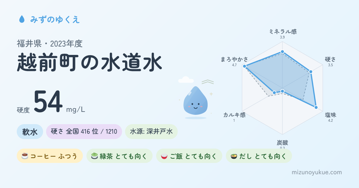 福井県越前町の水道水カード