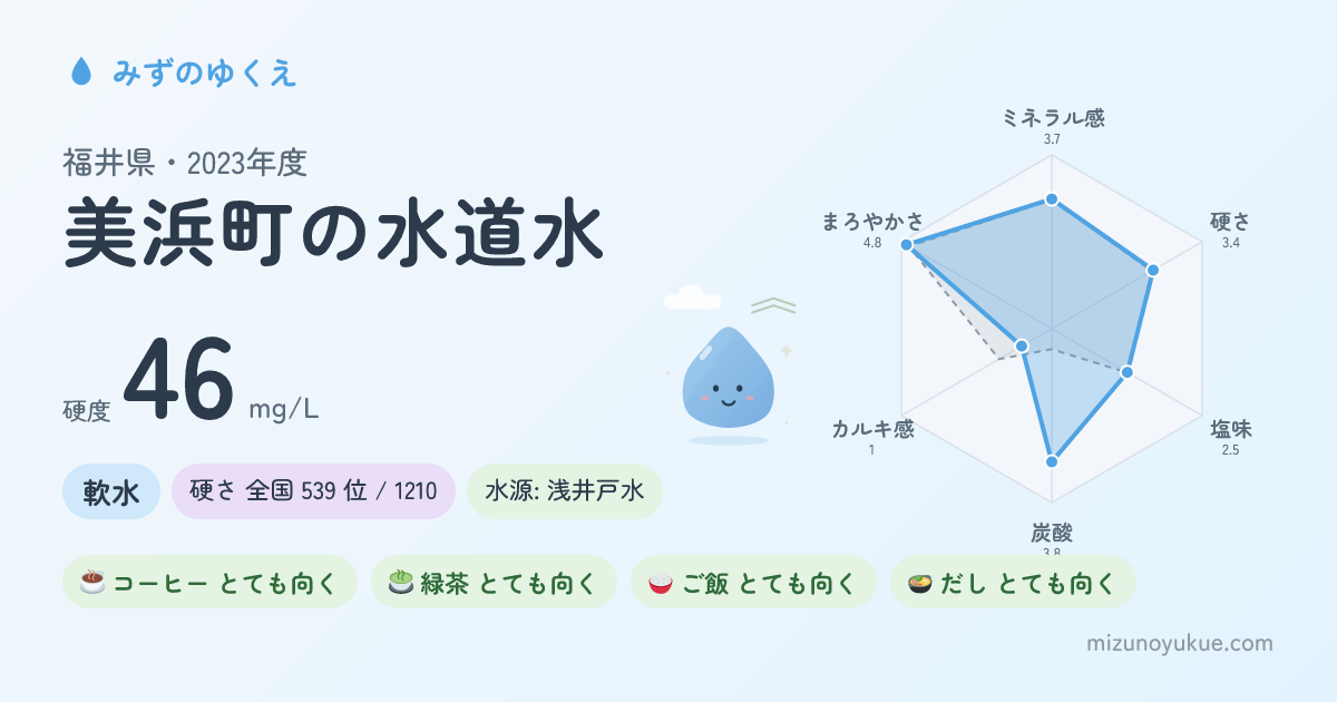 福井県美浜町の水道水カード
