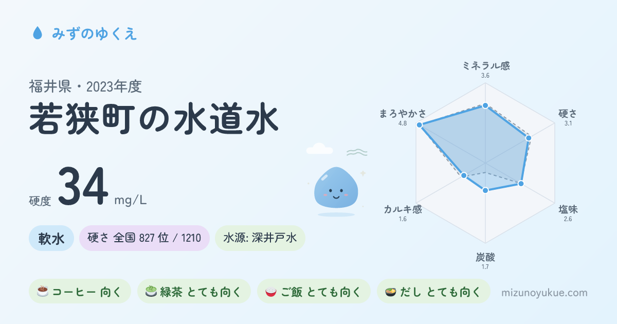 福井県若狭町の水道水カード