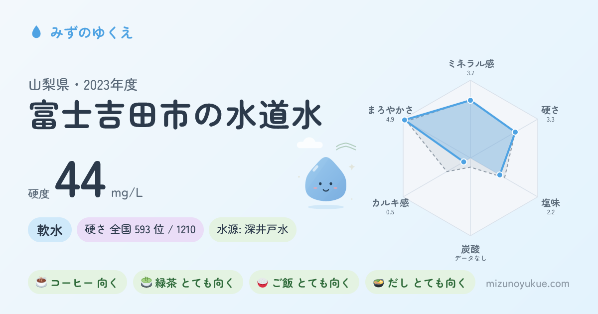 山梨県富士吉田市の水道水カード