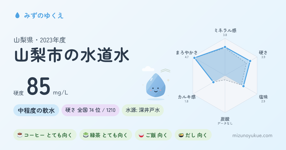 山梨県山梨市の水道水カード