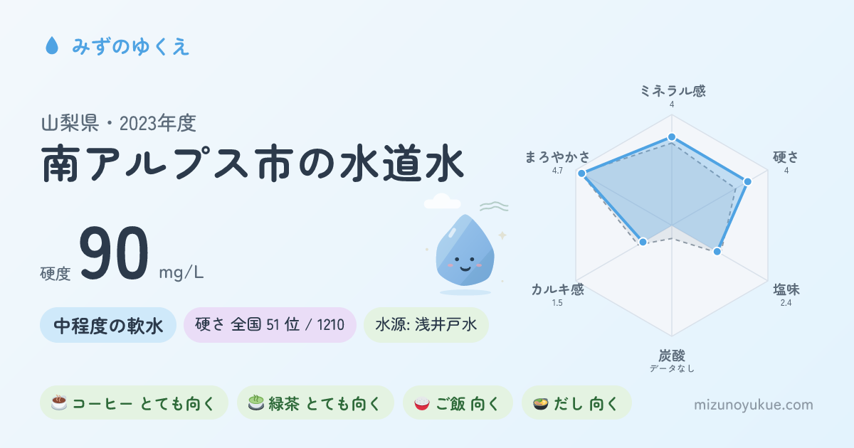 山梨県南アルプス市の水道水カード