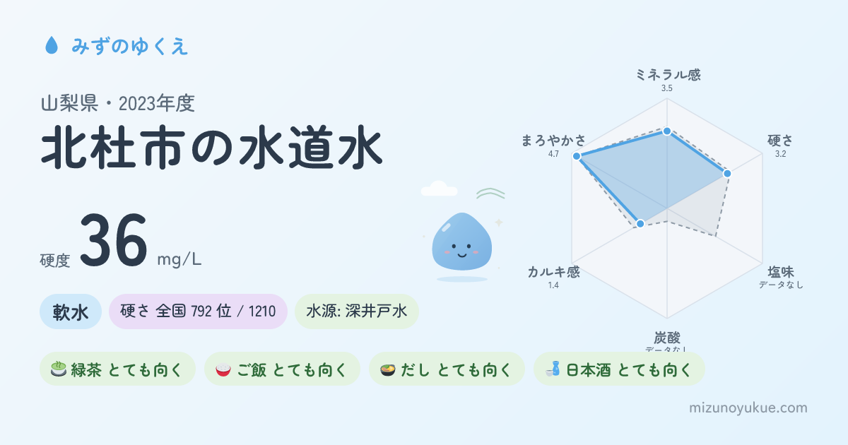 山梨県北杜市の水道水カード