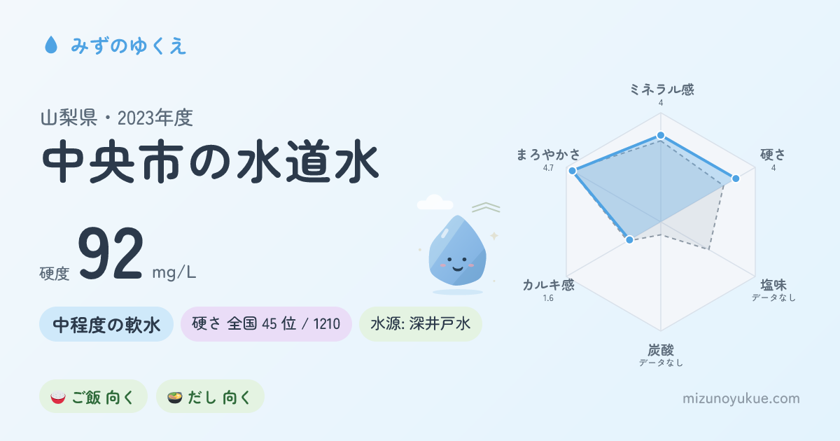 山梨県中央市の水道水カード