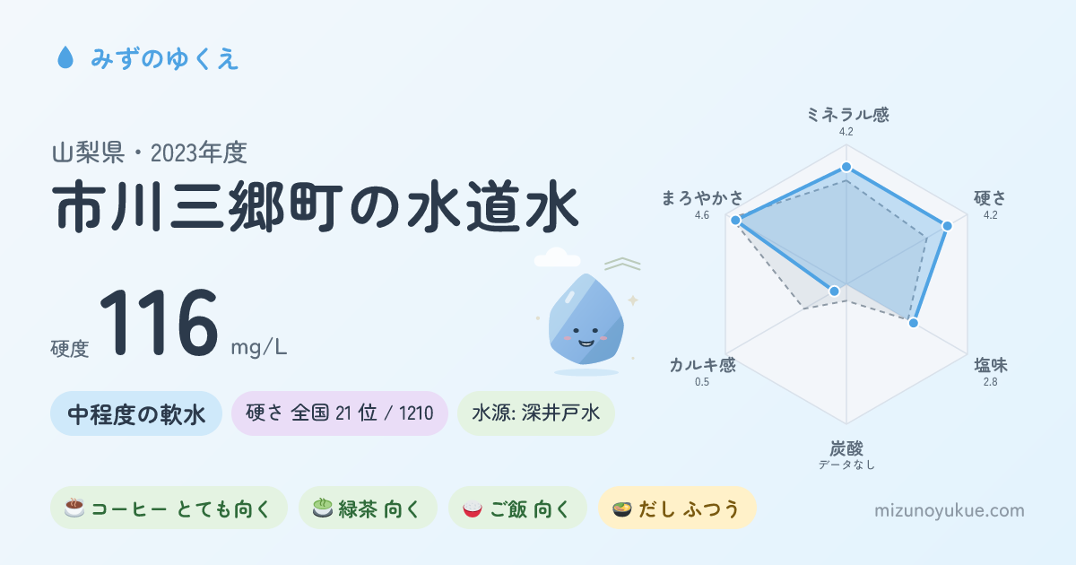 山梨県市川三郷町の水道水カード