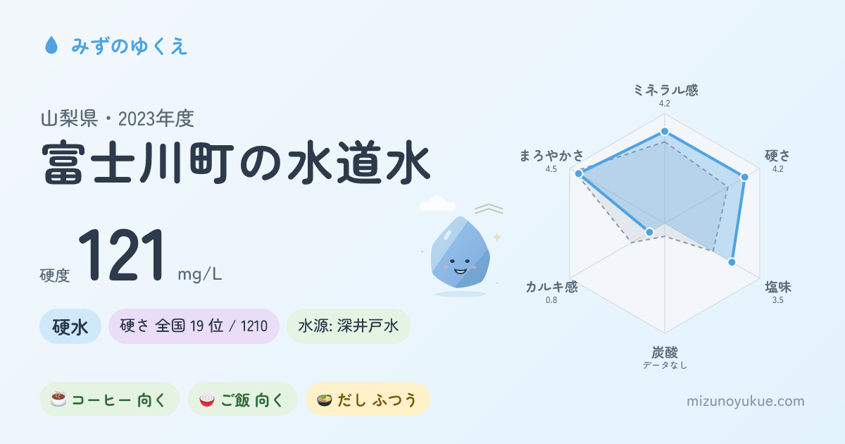 山梨県富士川町の水道水カード