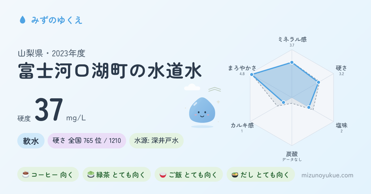 山梨県富士河口湖町の水道水カード