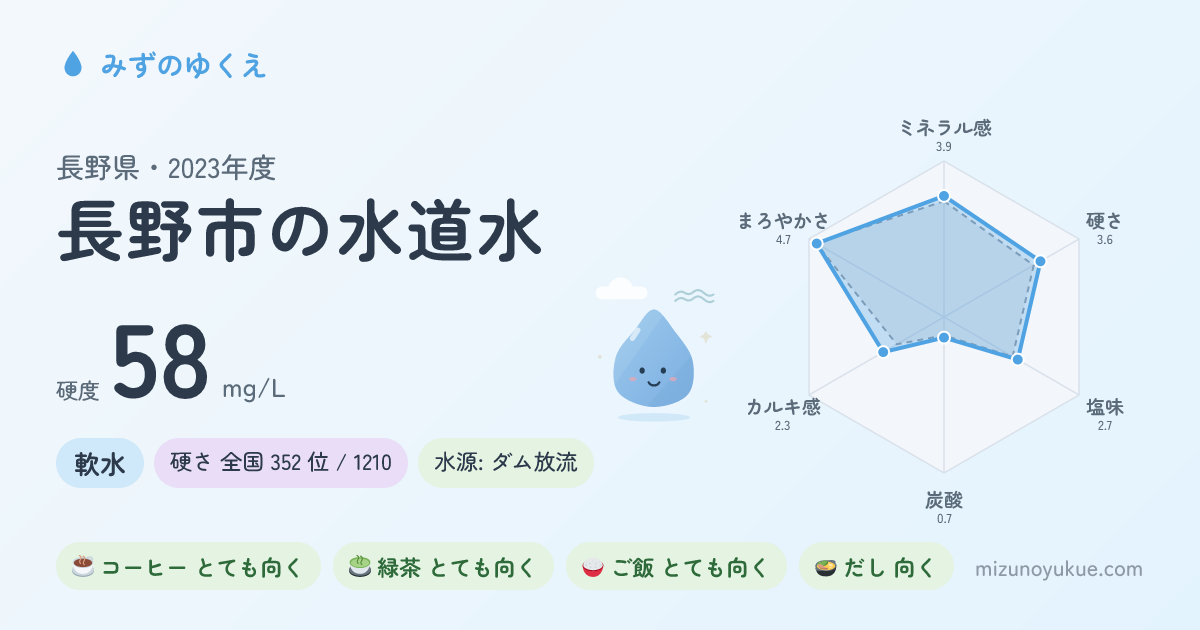 長野県長野市の水道水カード
