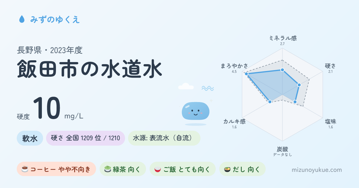 長野県飯田市の水道水カード