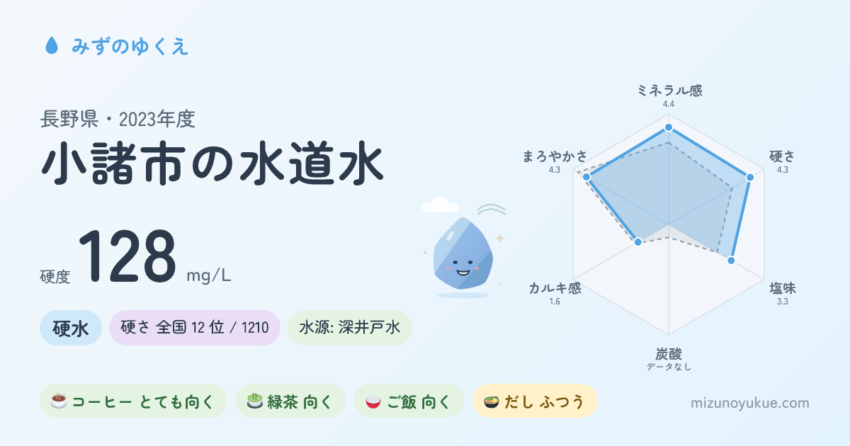 長野県小諸市の水道水カード