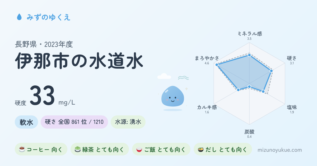 長野県伊那市の水道水カード