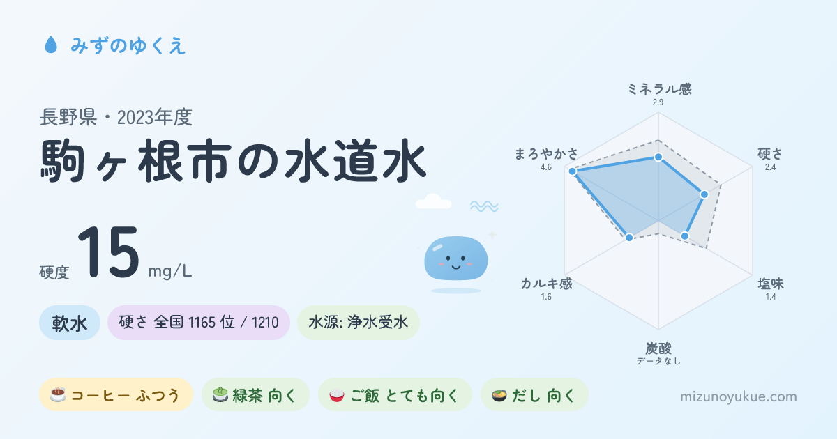 長野県駒ヶ根市の水道水カード
