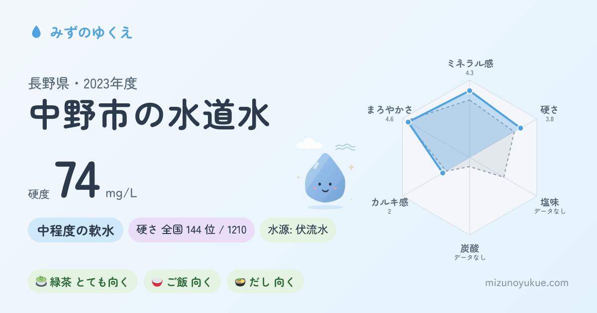 長野県中野市の水道水カード