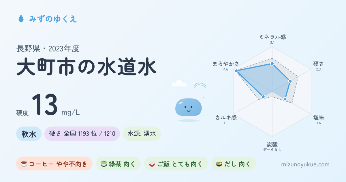 長野県大町市の水道水カード