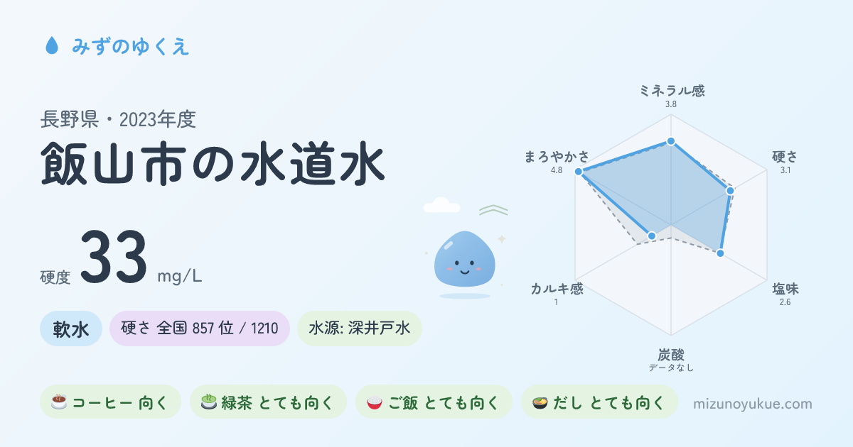 長野県飯山市の水道水カード