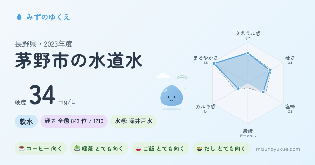 長野県茅野市の水道水カード