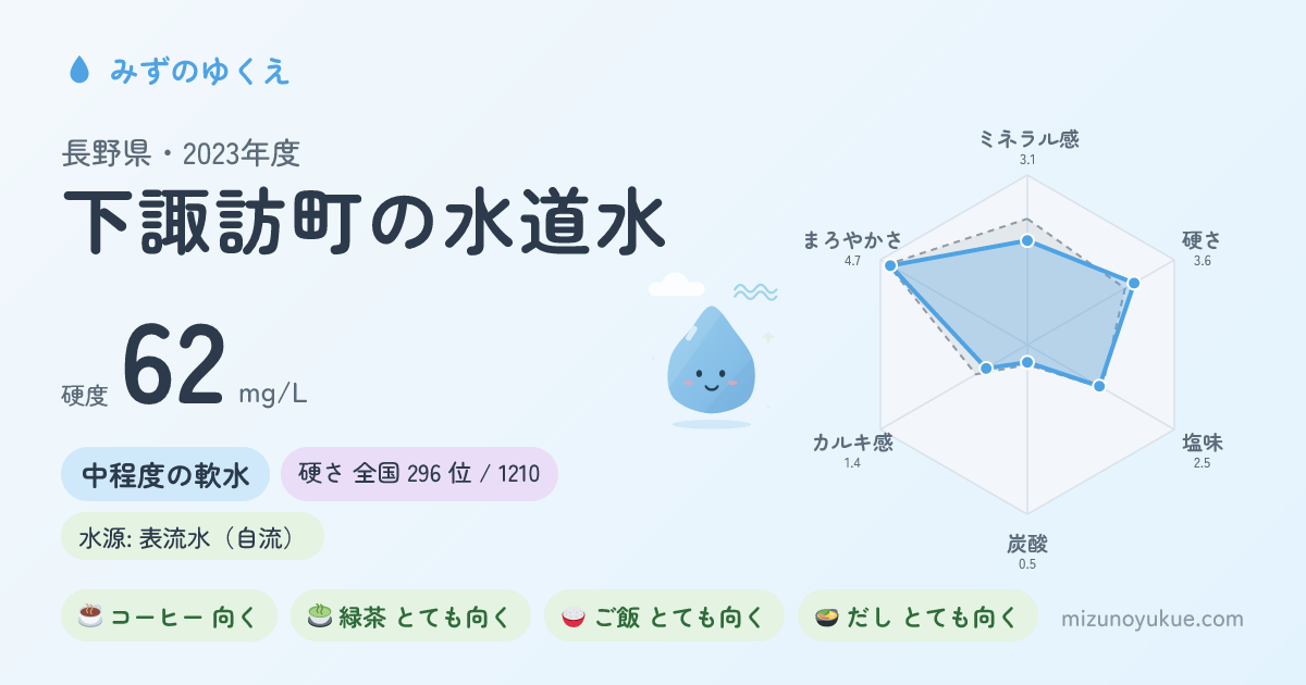 長野県下諏訪町の水道水カード