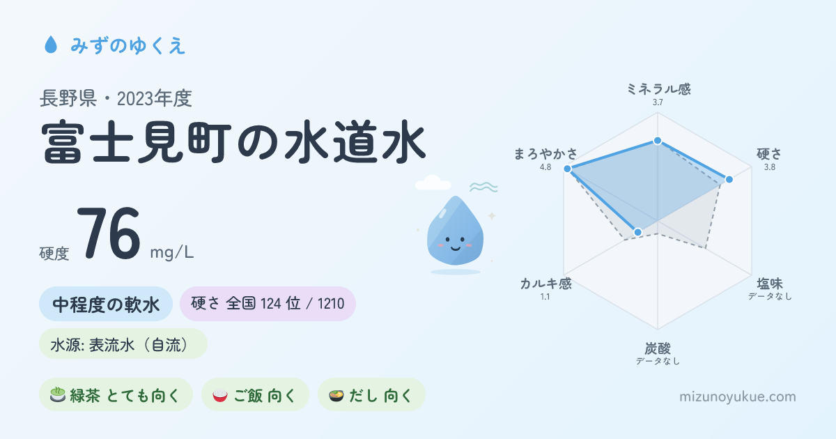 長野県富士見町の水道水カード