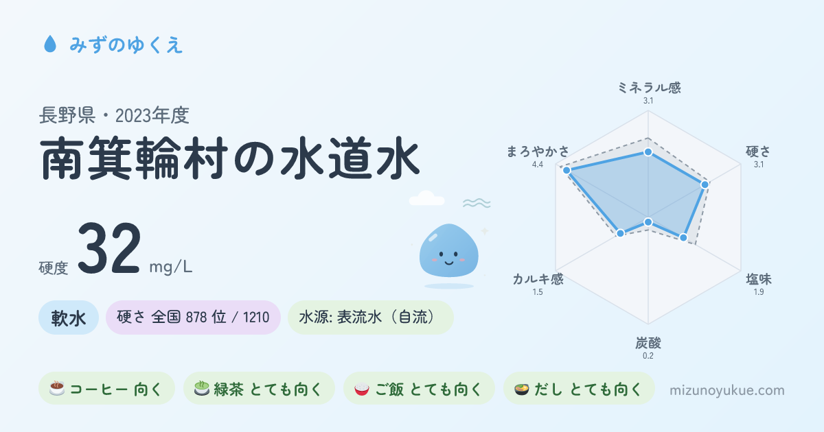 長野県南箕輪村の水道水カード