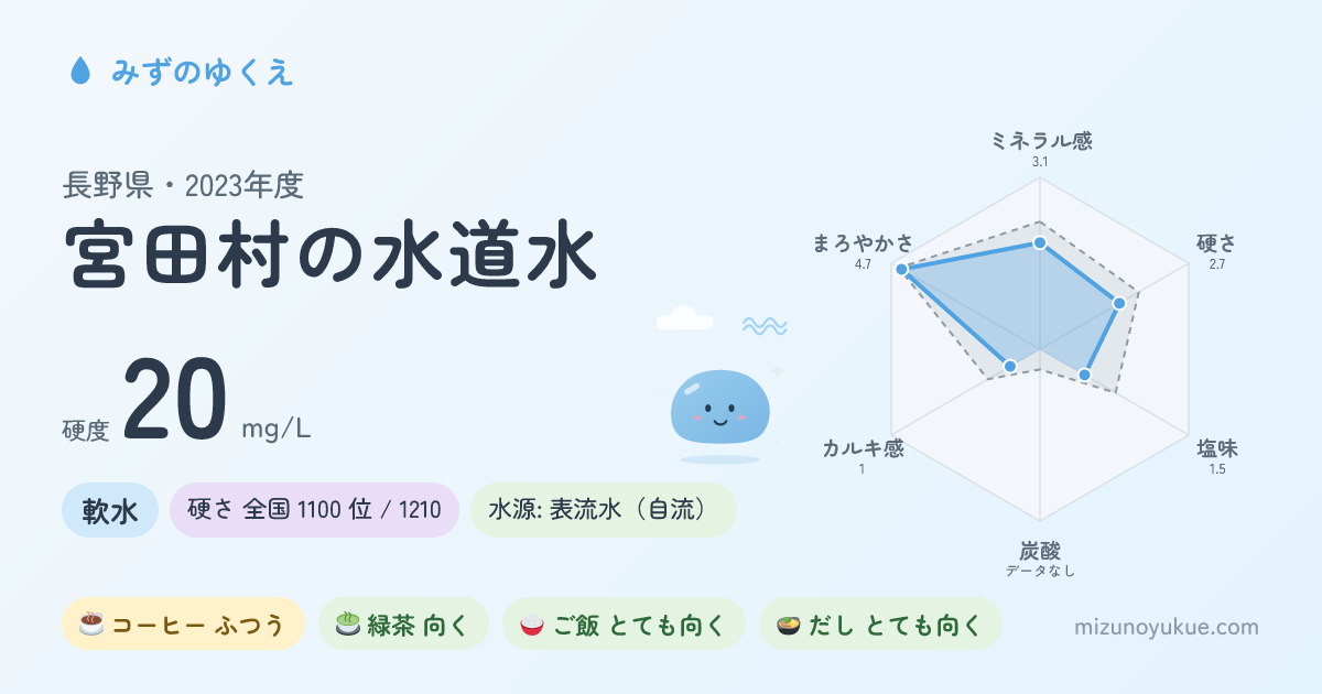 長野県宮田村の水道水カード