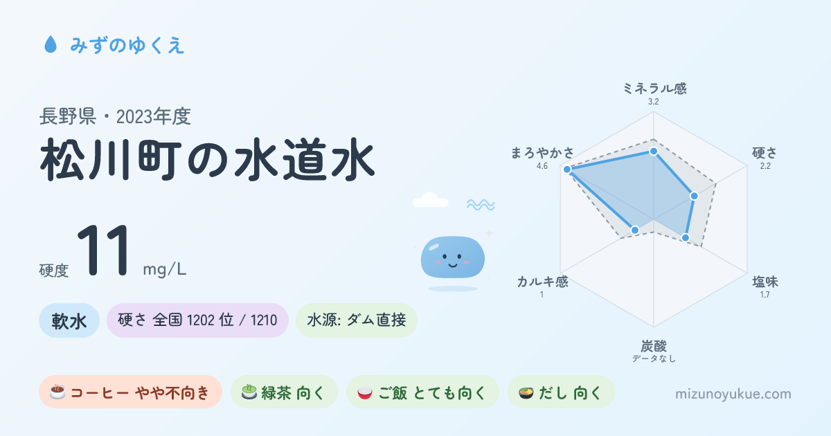 長野県松川町の水道水カード