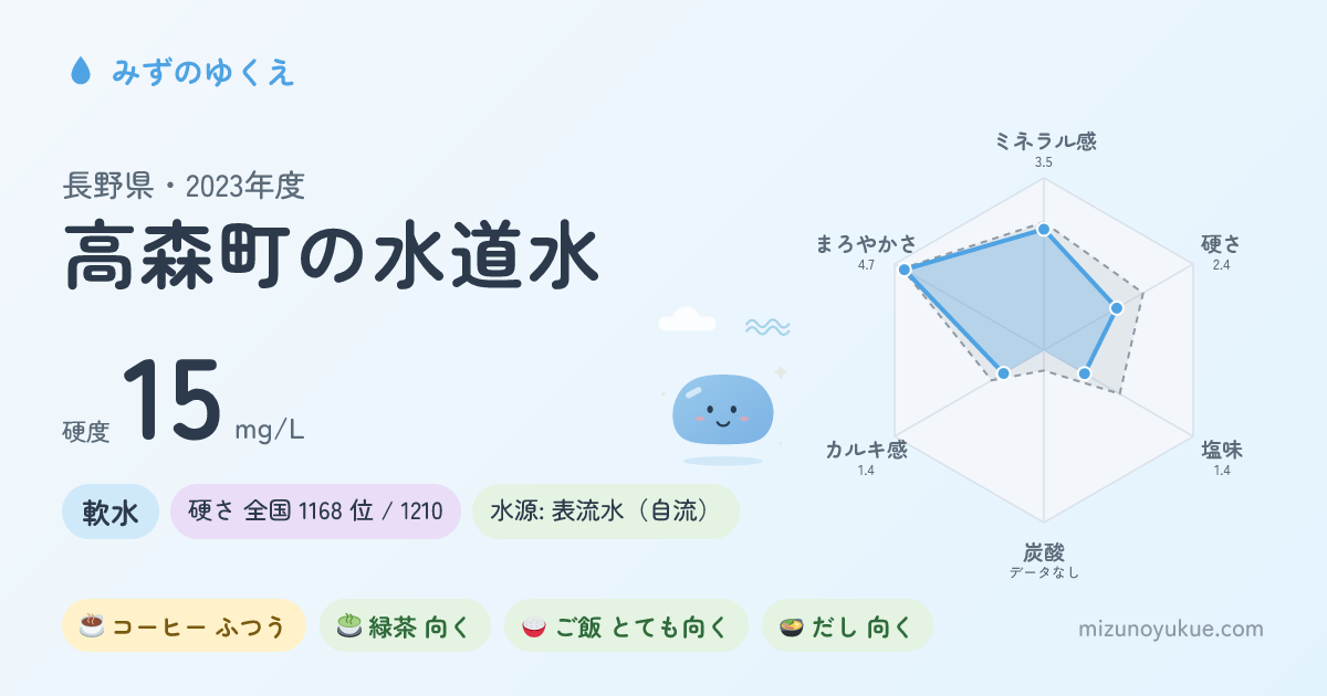 長野県高森町の水道水カード