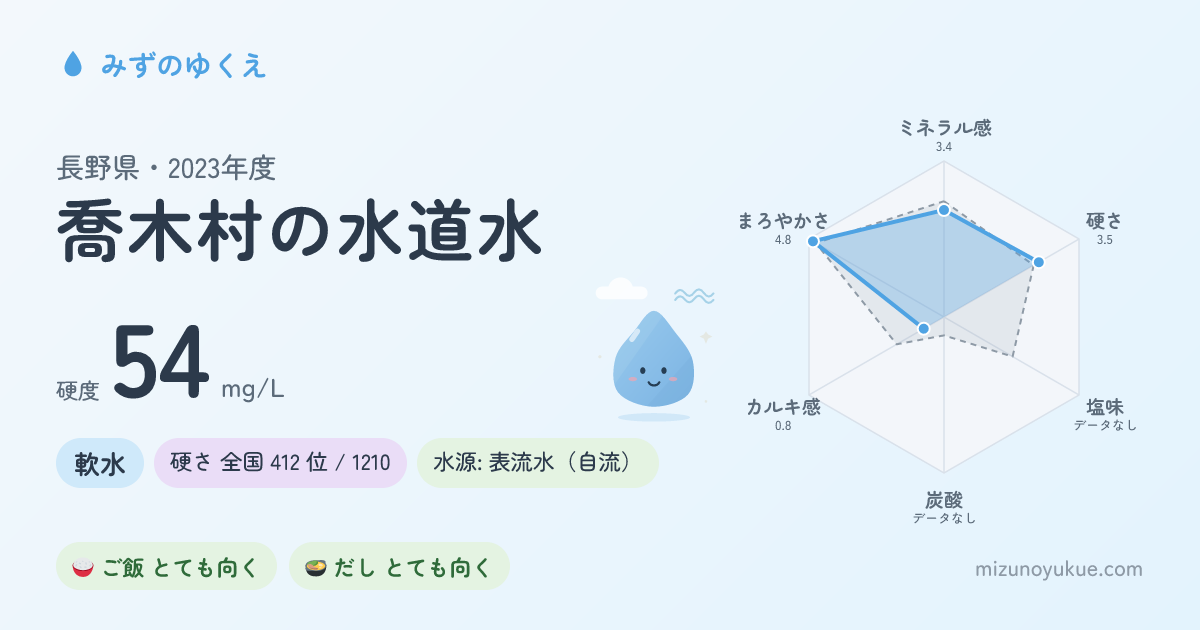 長野県喬木村の水道水カード