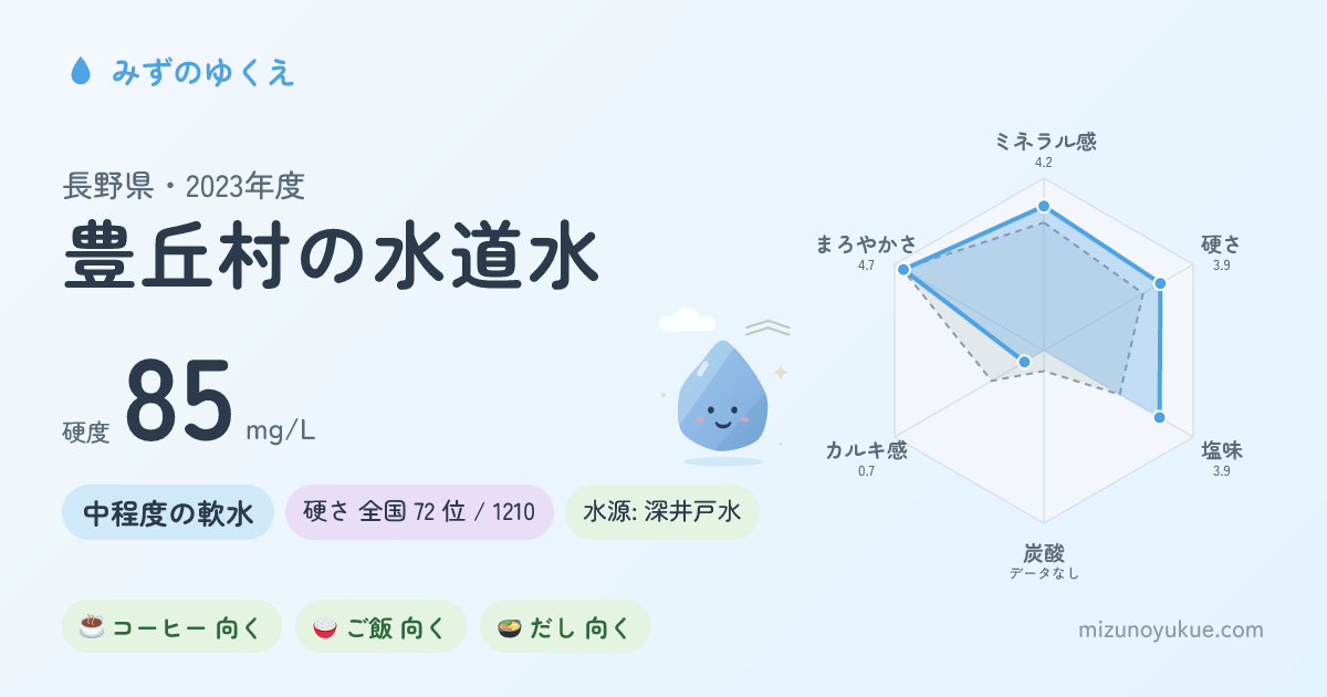 長野県豊丘村の水道水カード