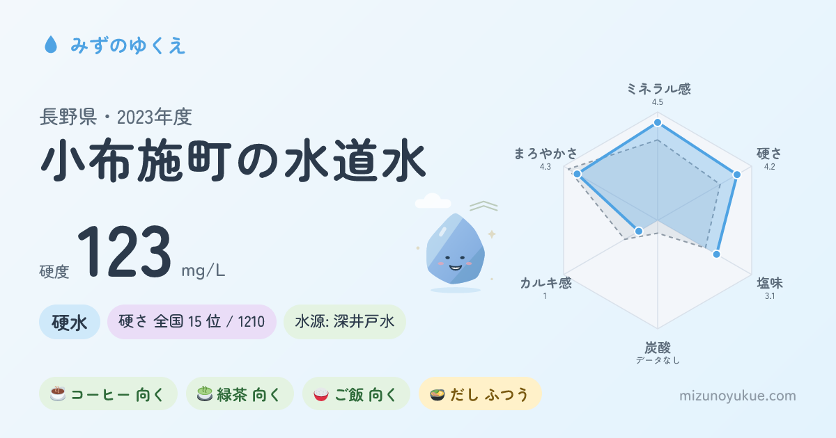 長野県小布施町の水道水カード