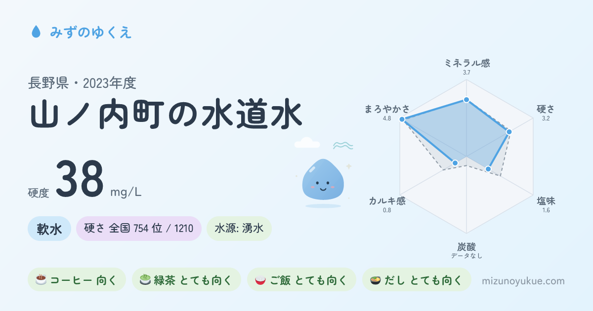 長野県山ノ内町の水道水カード