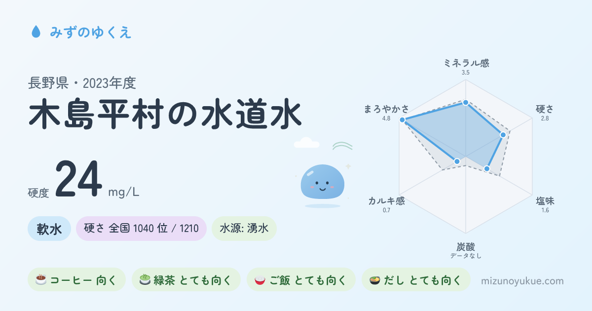 長野県木島平村の水道水カード
