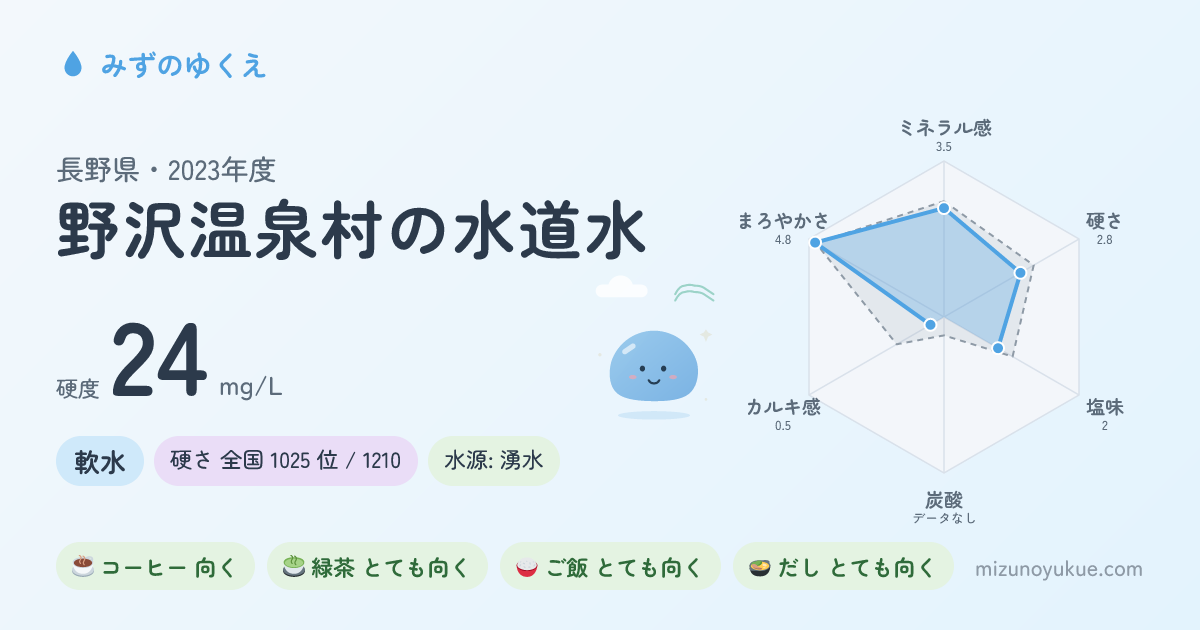 長野県野沢温泉村の水道水カード