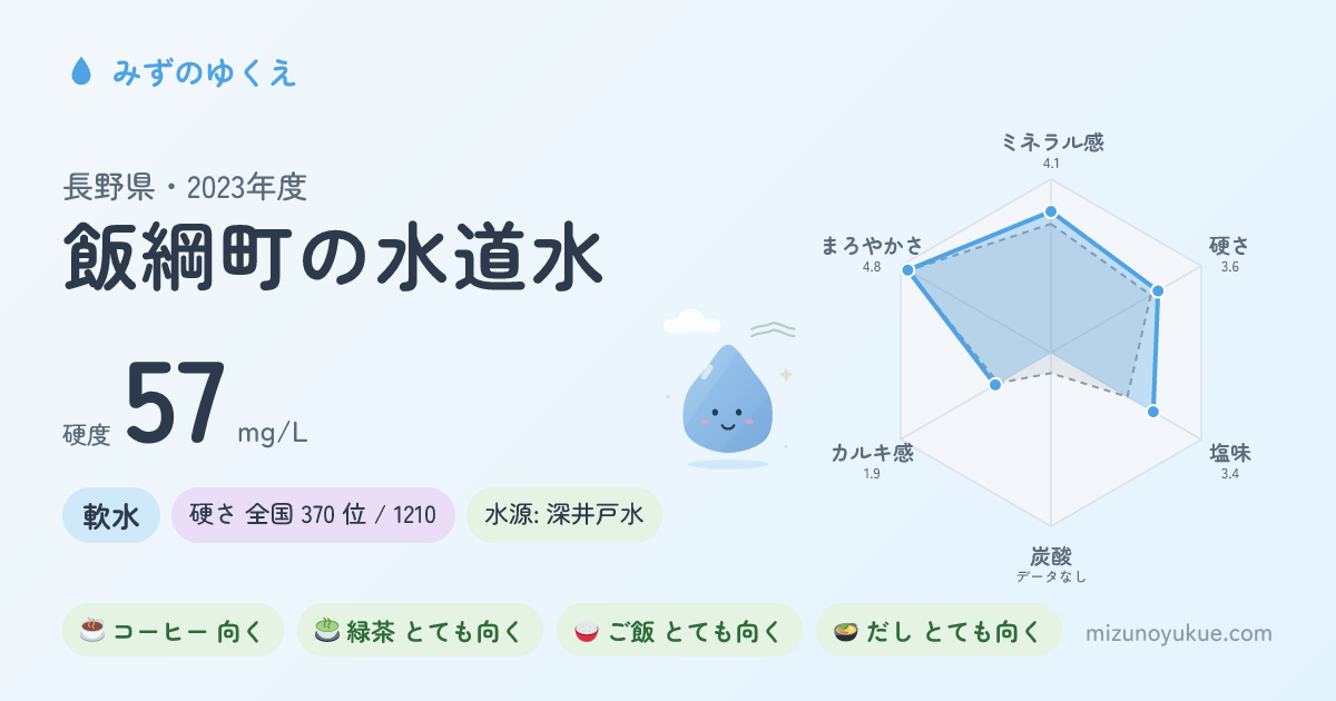 長野県飯綱町の水道水カード