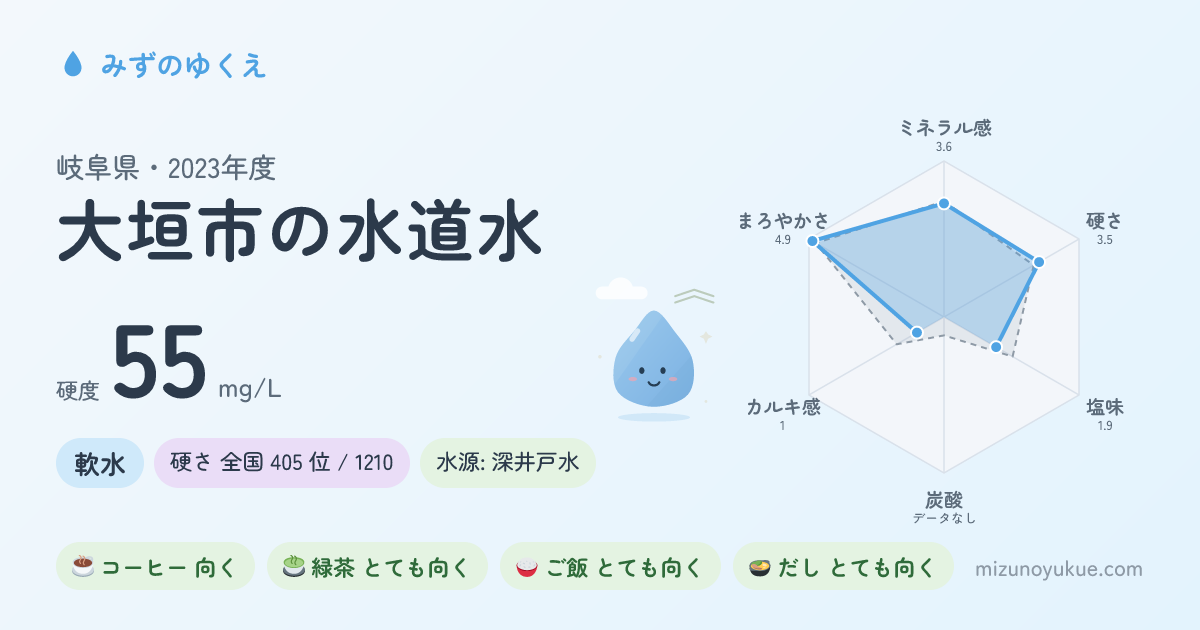 岐阜県大垣市の水道水カード