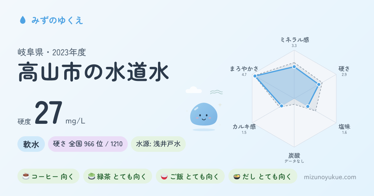 岐阜県高山市の水道水カード