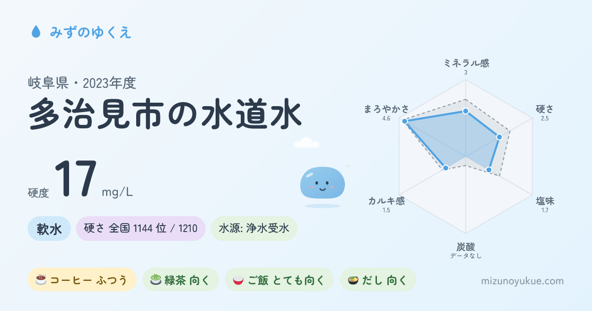 岐阜県多治見市の水道水カード