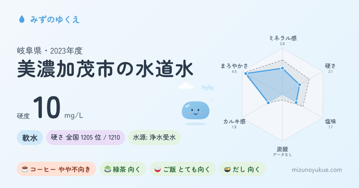 岐阜県美濃加茂市の水道水カード