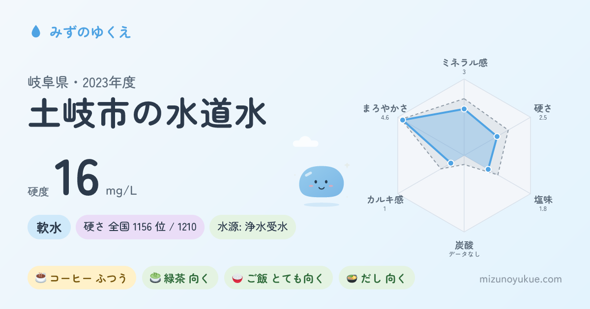 岐阜県土岐市の水道水カード